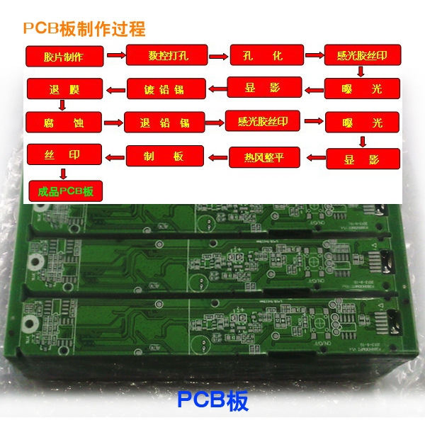 pcb版制(zhì)作(zuò)過程