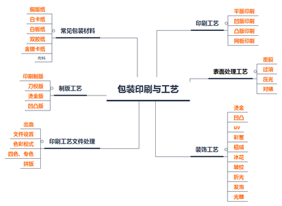 定制(zhì)點讀(dú)筆(bǐ)的(de)包裝，需要(yào)經過哪些(xiē)流程