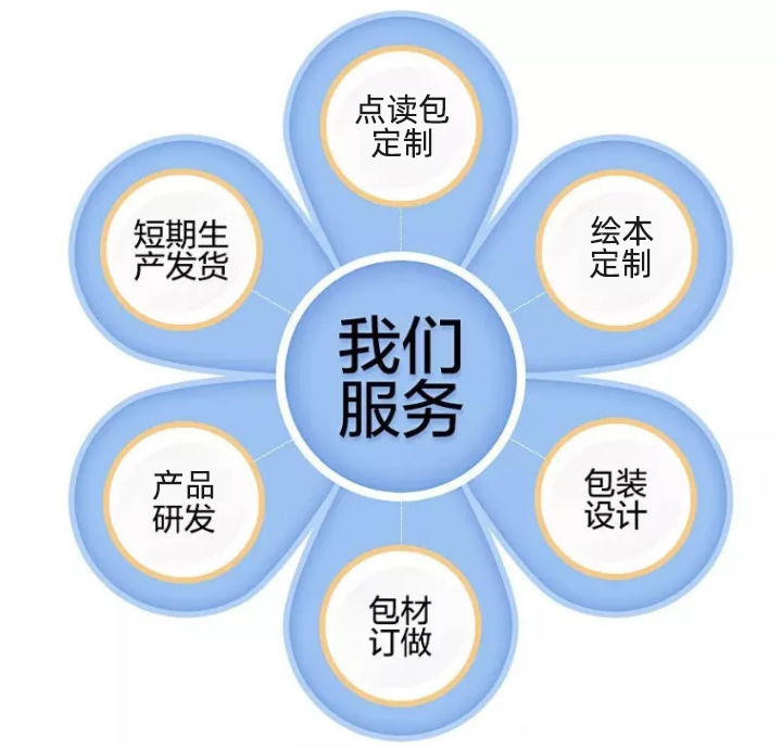 點讀(dú)筆(bǐ)工(gōng)廠(chǎng)代工(gōng)需要(yào)具備哪些(xiē)條件(jiàn)-2.jpg