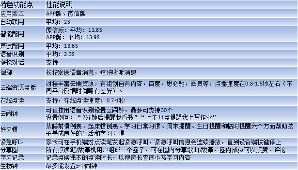 Wifi點讀(dú)筆(bǐ)VS藍(lán)牙點讀(dú)筆(bǐ)技(jì)術(shù)對(duì)比- (1).png
