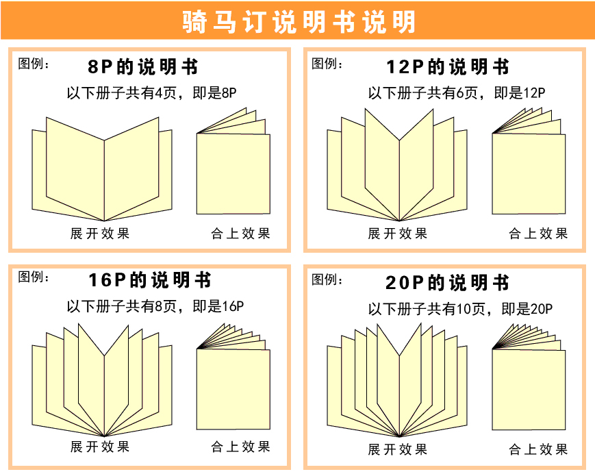 有(yǒu)聲繪本裝訂