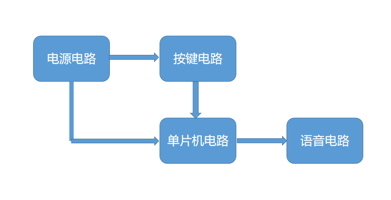 智能(néng)早教學習(xí)機(jī)原理(lǐ)方案