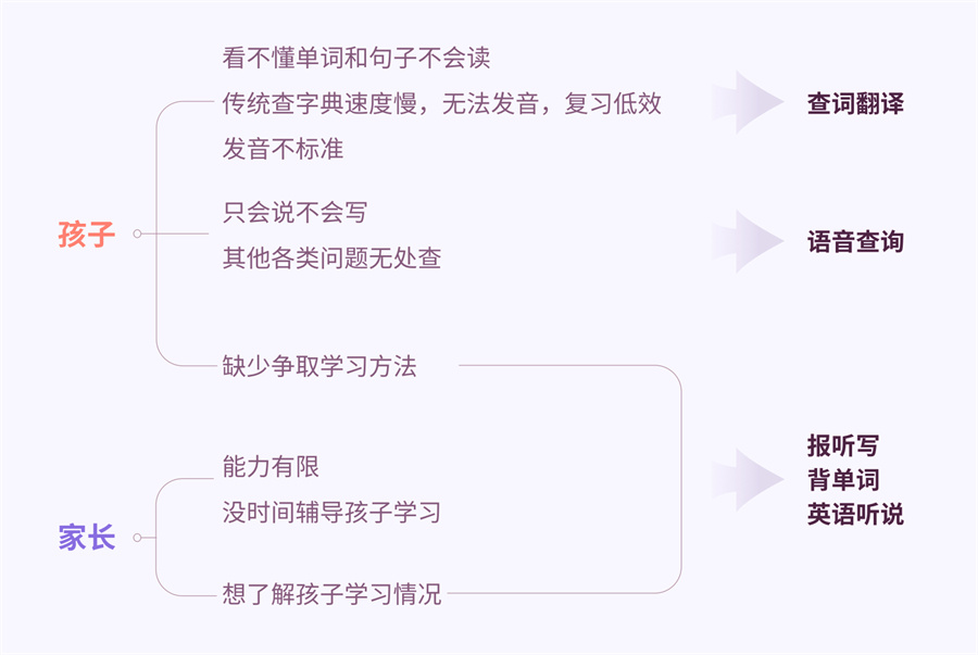 ai點讀(dú)筆(bǐ)設計(jì).jpg