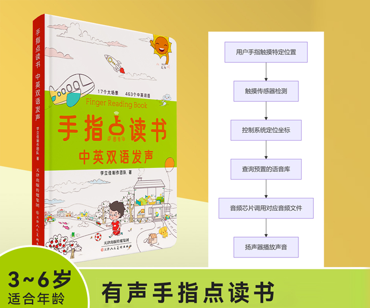手指點讀(dú)書(shū)-實現(xiàn)原理(lǐ).jpg