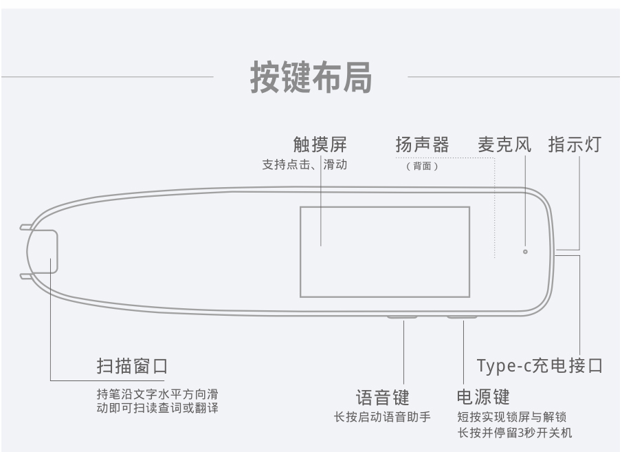 詞典掃描筆(bǐ)