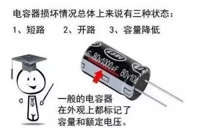 電(diàn)容器(qì)損壞情況
